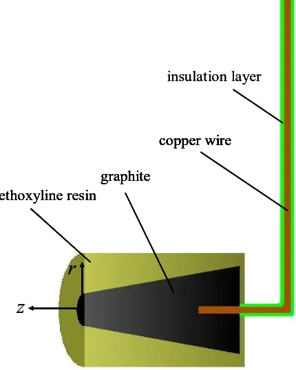 Figure 1.  The schematic diagram of fabricating the graphite electrode 