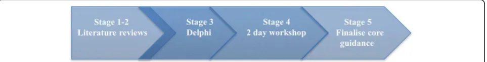 Fig. 1 DELTA2 project components of work