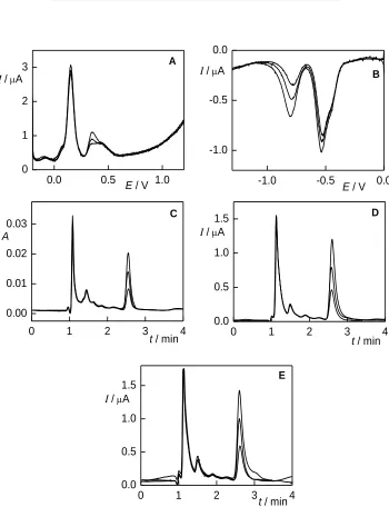 Table 4. Content of 4A3NP in dye shade 7-77 found by the developed methods.     HPLC 