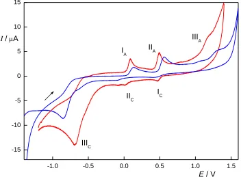 Figure 2.  Cyclic voltammograms of 2A5NP (c = 100 µmol L–1) at CPE (red) and BDDFE (blue) in               B-R buffer pH 4 : MeOH (9:1, v/v) starting from negative potentials, scan rate 100 mV s–1