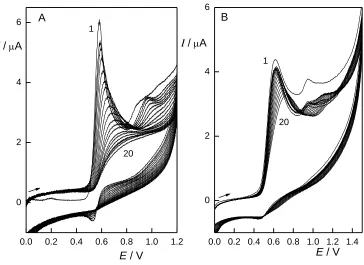 Figure 3.  Cyclic voltammograms (1. – 20. cycles) of 2A4NP (c = 100 µmol L–1) at CPE (A) and BDDFE (B) without surface cleaning
