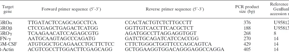 TABLE 1. Speciﬁc primer sequences used for RT-PCR