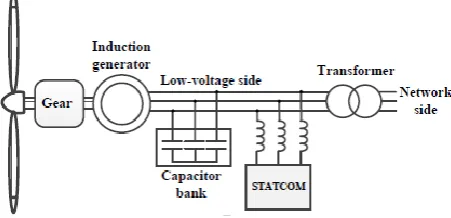 Figure 5: The STATCOM with supercapacitor  