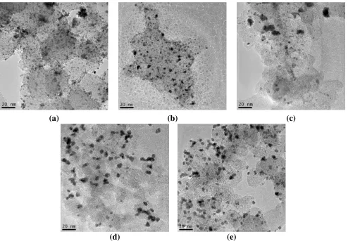Figure 2. TEM micrographs of (a) Pt/C, (b) PtAu/C (50:50), (c)(50:30:20) and (e) PtAuBi/C (50:10:40) electrocatalysts