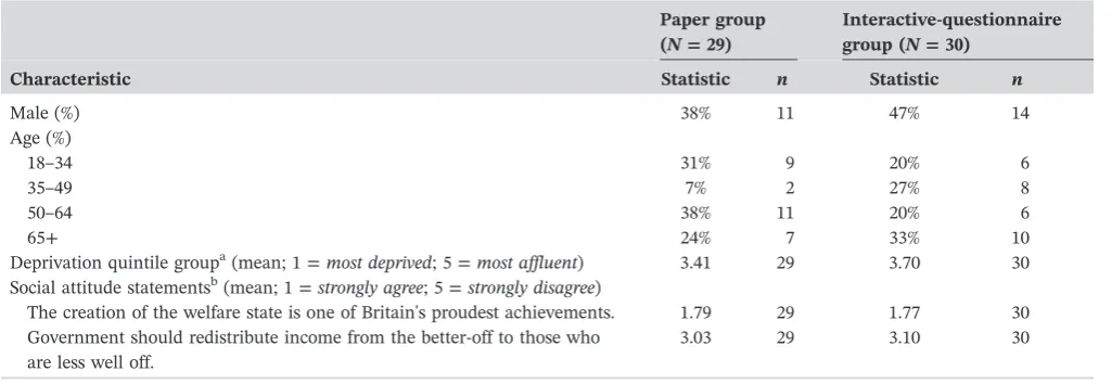 TABLE 2Sample characteristics