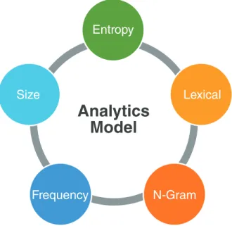 Figure 2: Analytics model