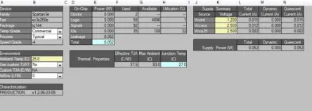 Fig .7 Power analysis of FIFO 