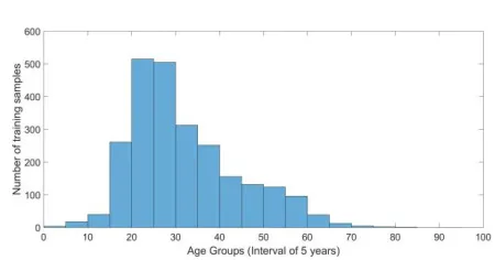Table 1 shows that the proposed feature extraction method followed by linear regression (DCNN-LR) notably outperforms 