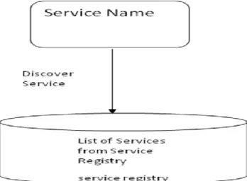 Figure 1 Web Services Mining approach 
