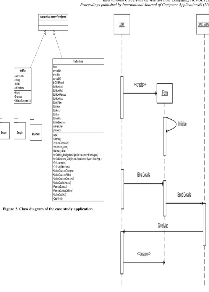 Figure 2. Class diagram of the case study application 
