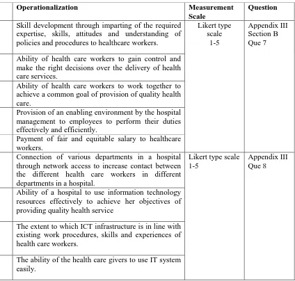 Table 3.4 Operationalization and Measurement of Variables 