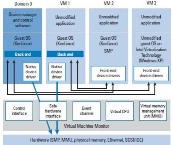 Fig. 1 Virtual Machine 
