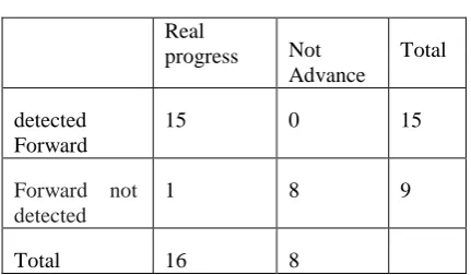 Figure 7. Example of correct processing without advance light 