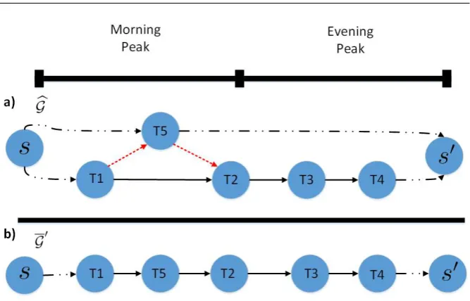 Fig. 2: Illustrative example of the THB works: on top is depicted the train solved where the two Gthe ﬁrst interval