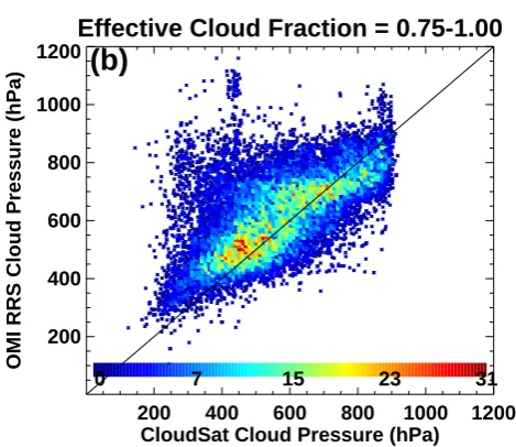 Fig. 9. Similar to Fig. 7 but over ocean (July 2007).