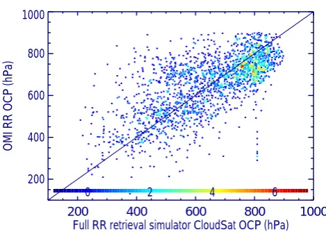 Fig. 1. Two dimensional (2-D) histogram comparing cloud OCPsfrom the OMI rotational-Raman scattering retrievals with thosefrom the full rotational-Raman scattering simulator (R3S) usingCloudSat extinction proﬁles with τ > 5 for a single day (13 Novem-ber 2