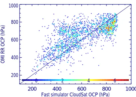 Fig. 2. 2-D histogram comparing cloud OCPs from the standardfast simulator with those from the full rotational-Raman scatteringsimulator (R3S) for the same sample used in Fig