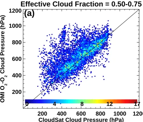 Fig. 7. Comparison of cloud pressures using a 2-D histogram as infast simulator) with OMI RRS cloud OCP retrievals over land fordifferent bins of effective cloud fraction for July 2007