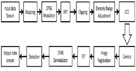 Fig. 2  Diagram Of The Algorithms Used For Data    Transfer. 