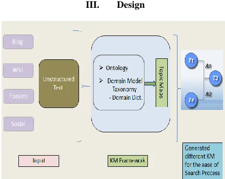 Figure 1: Solution Architecture  