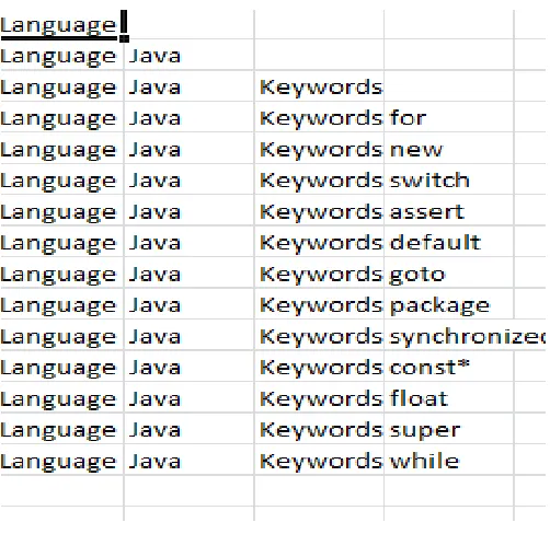 Figure 2: Taxonomy 