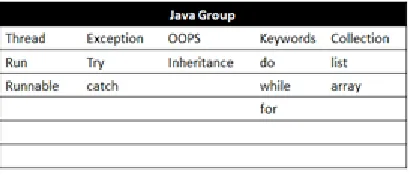 Figure 3: Conclusion 