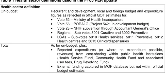 Table 1 Health sector definitions used in the FY05 PER update  Health sector definition 