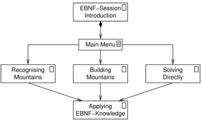 Fig. 1. SmexWeb: Navigation model for the EBNF lesson