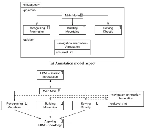 Fig. 4. Adding annotations to the SmexWeb navigation structure
