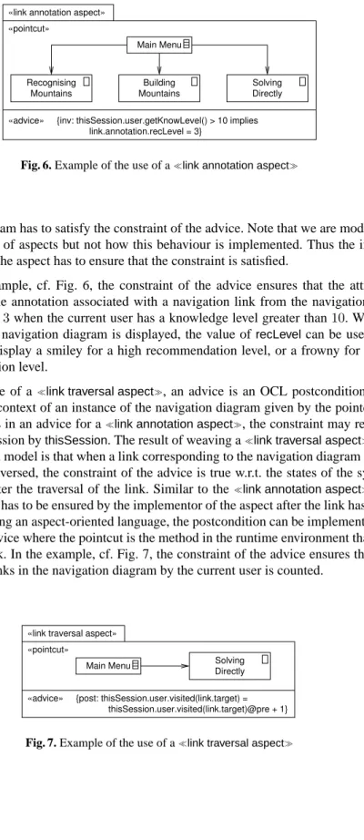 Fig. 6. Example of the use of a  link annotation aspect 