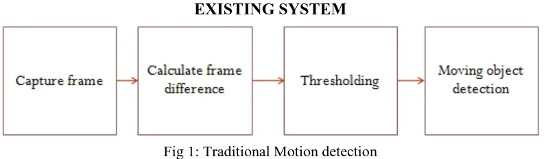 Fig 1: Traditional Motion detection  