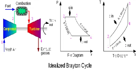 Fig 1: Basic equivalent diagram used for simulation