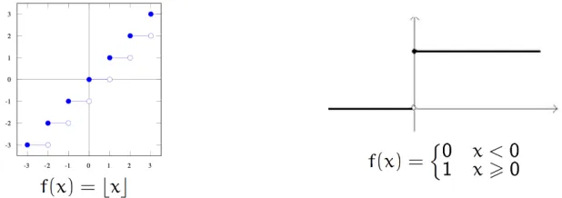 Figure 1.2: A ﬂoor and a step function. Functions with discontinuity points are not EA-computable everywhere.