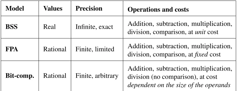 Table 3.1: Comparison between the two models and ﬂoating-point arithmetic