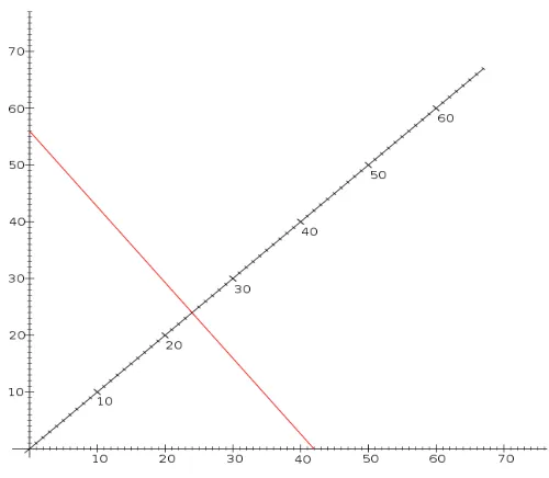 Figure 4.1: A nomogram for quick computation of the two-variable function T(S, R). In thedepicted case, a value ≈ 4.65 is obtained for input (7.3, 1.17)