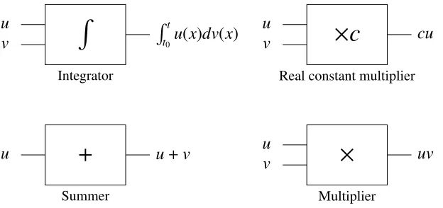 Figure 4.4: Operations performed by GPAC units