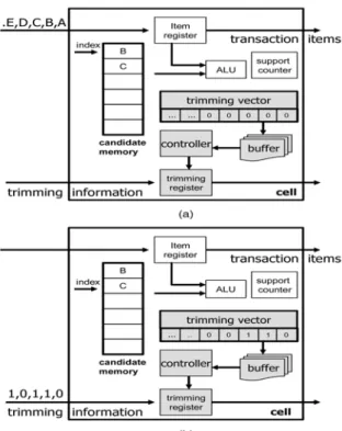 Fig. 7. An example of streaming a transaction and the  corresponding trimming information into the cell