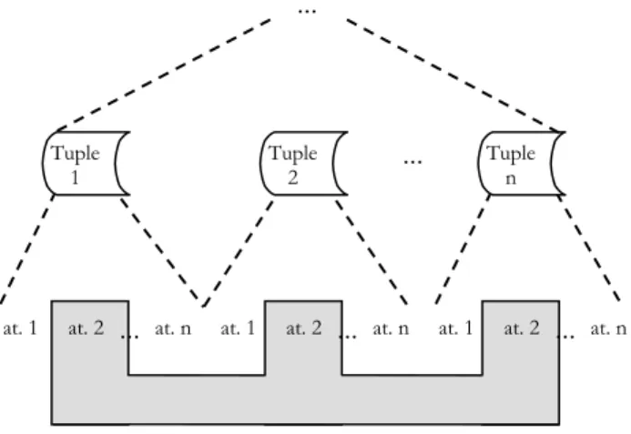 Figure 3: A single attribute in multiple tuples 