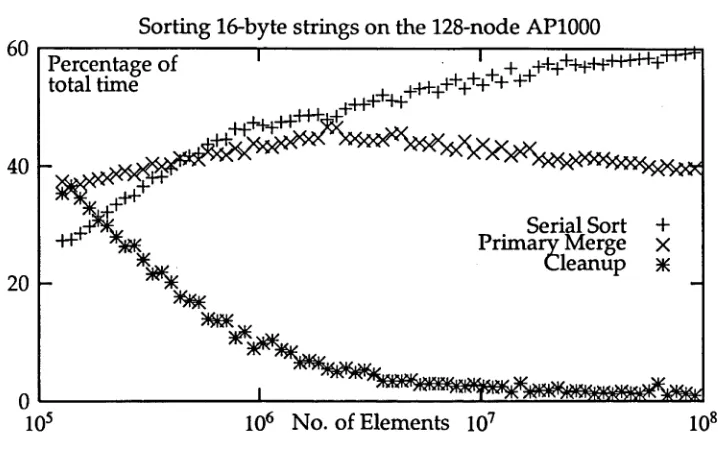 Figure 1.8: Timing breakdown by phase