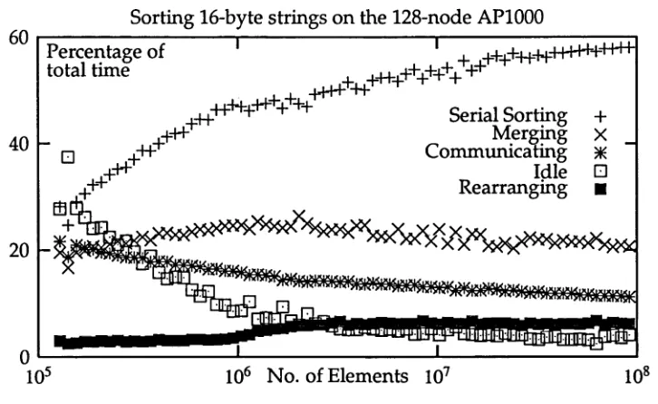 Figure 1.9: Timing breakdown by task