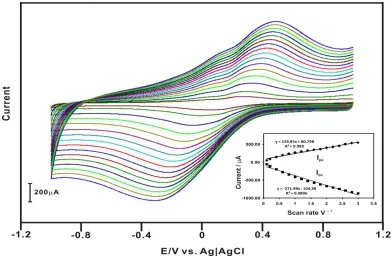 Figure 1.  Electropolymerization of DPA on GCE for 20 cycles in N2 saturated 5 M H2SO4 containing 1x 10-3 mol L–1 monomer concentration in the potential range of –0.1 to 1.0 V