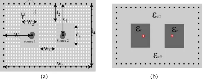Figure 10. (a) SINRD ﬁlter of 2nd order, (b) equivalent homogeneous ﬁlter for HFSS simulation.