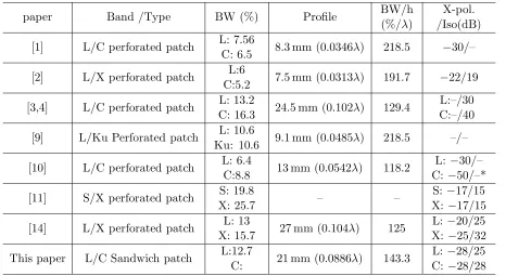Figure 12. Simulated C-band scan radiation pattern at 5.8 GHz.