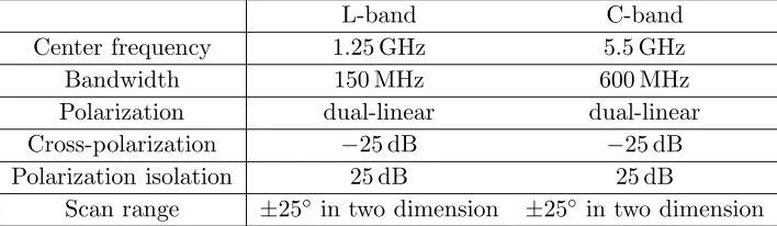 Figure 1. Conﬁgurations of stacked patch with diﬀerent perforation.