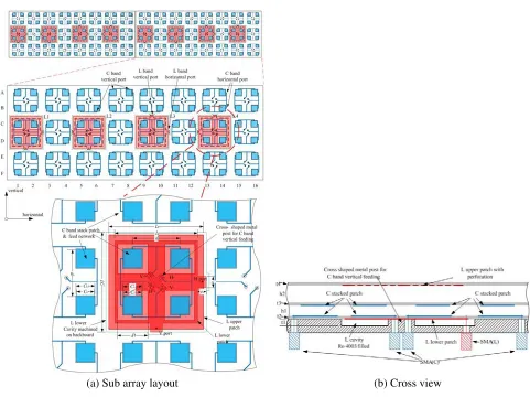 Figure 3. Schematic diagram of sandwiched DBDP array.