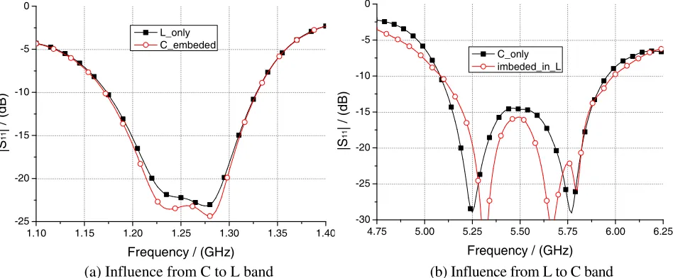 Figure 6. Inﬂuence from inter-band coupling.