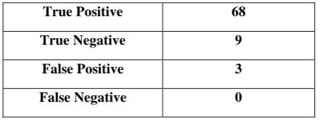 Figure 2Fig. 2 Design of neural Network  show that performance of neural network. Best performance of the system was seen in 17rd Epochs of the training