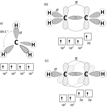Figure 1-3 Diagram of sigma (