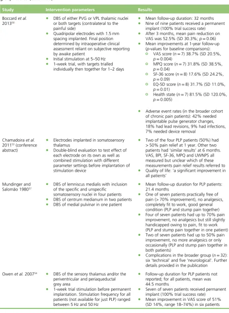 TABLE 17 Deep brain stimulation: intervention parameters and results of non-comparativegroup studies (continued)