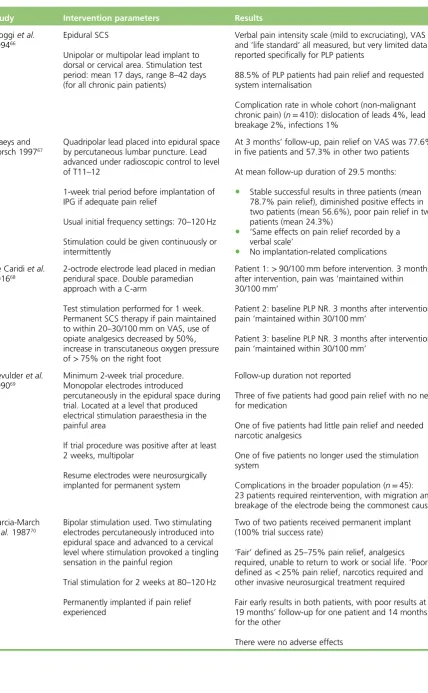 TABLE 19 Spinal cord stimulation: intervention parameters and results of non-comparative group studies